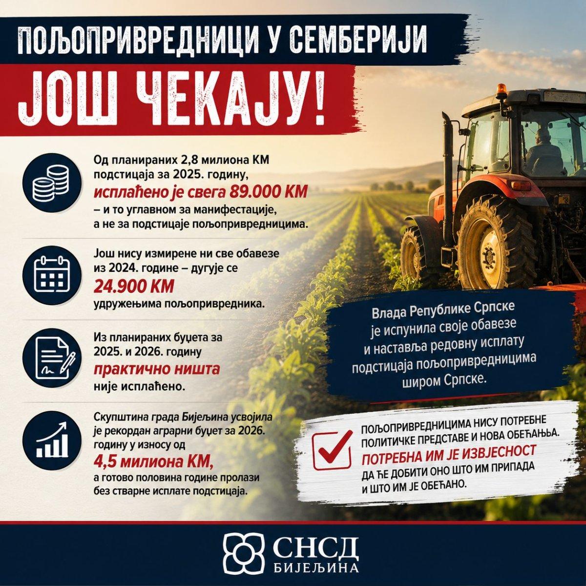 SNSD Bijeljina: Nastavlja se ponižavanje poljoprivrednika u Semberiji